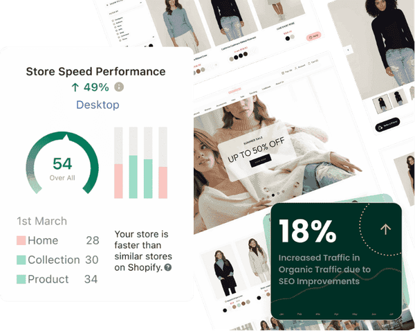 User Experience Optimization